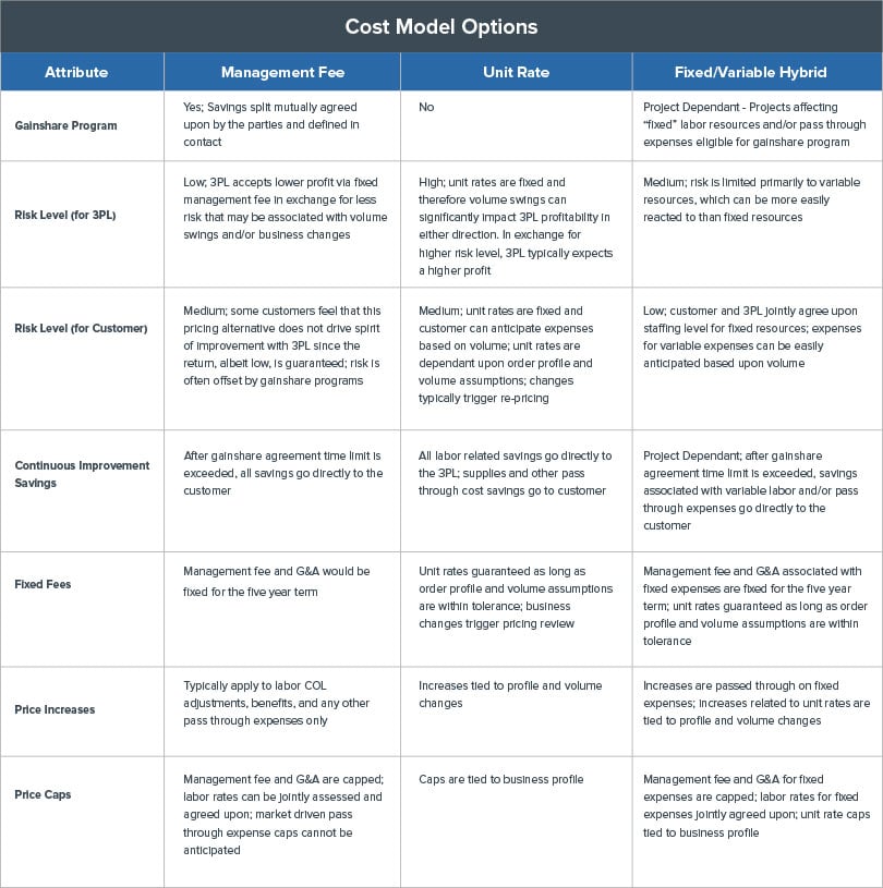 3Pl Pricing Template 3Pl Pricing Template